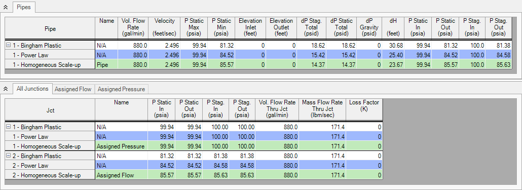 Full scale pressure drop comparison of Bingham Plastic, Power Law and Homogenous Scale-up models in the Output window.